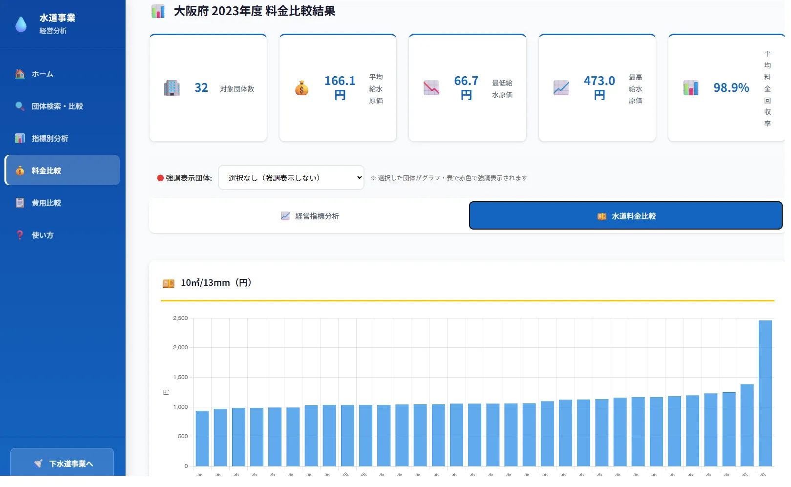 現状分析アプリの料金分析画面